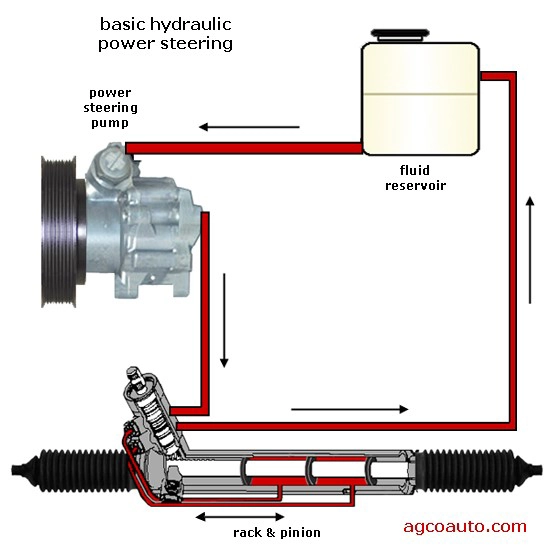 BrakeQuip Hoses | OCS Academy Blog BrakeQuip Hoses | OCS Academy Blog
